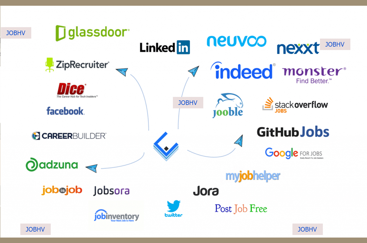 free job posting sites​